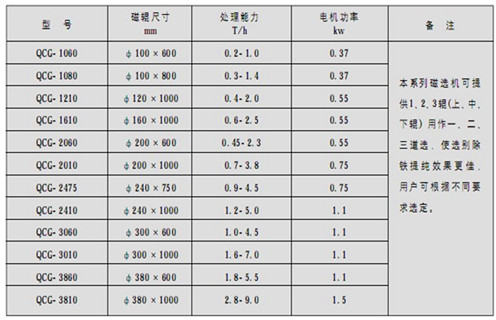 永磁筒式磁选机，朔州铁矿永磁筒式磁选机_ 91香蕉视频污下载朔州铁矿永磁筒式磁选机使用注意事项磁场分布
