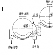 双滚筒磁选机工作原理是什么?91香蕉视频污下载磁电制造德龙钢铁使用现