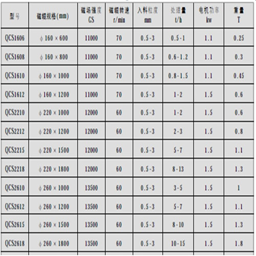 湿式磁选机