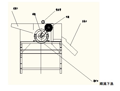粗料湿式磁选机结构示意图